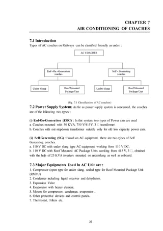 26
CHAPTER 7
AIR CONDITIONING OF COACHES
7.1 Introduction
Types of AC coaches on Railways can be classified broadly as under :
(Fig. 7.1 Classification of AC coaches)
7.2 PowerSupply System: As far as power supply system is concerned, the coaches
are of the following two types :
(i) End-On-Generation (EOG) : In this system two types of Power cars are used
b. Coaches with out stepdown transformer suitable only for old low capacity power cars.
(ii) Self Generating (SG) : Based on AC equipment, there are two types of Self
Generating coaches.
a. 110 V DC with under slung type AC equipment working from 110 V DC.
with the help of 25 KVA inverters mounted on underslung as well as onboard.
7.3 MajorEquipments Used In AC Unit are :
1. Compressor (open type for under slung, sealed type for Roof Mounted Package Unit
(RMPU)
2. Condenser including liquid receiver and dehydrator.
3. Expansion Valve
4. Evaporator with heater element.
5. Motors for compressor, condenser, evaporator .
6. Other protective devices and control panels.
7. Thermostat, Filters etc.
 