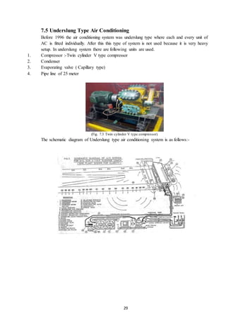 29
7.5 Underslung Type Air Conditioning
Before 1996 the air conditioning system was underslung type where each and every unit of
AC is fitted individually. After this this type of system is not used because it is very heavy
setup. In underslung system there are following units are used.
1. Compressor :-Twin cylinder V type compressor
2. Condenser
3. Evaporating valve ( Capillary type)
4. Pipe line of 25 meter
(Fig. 7.3 Twin cylinder V type compressor)
The schematic diagram of Underslung type air conditioning system is as follows:-
 