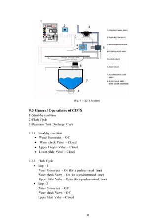 33
(Fig. 9.1 CDTS System)
9.3 General Operations of CDTS
1) Stand-by condition
2) Flush Cycle
3) Retention Tank Discharge Cycle
9.3.1 Stand-by condition
 Water Pressurizer – Off
 Water check Valve – Closed
 Upper Flapper Valve – Closed
 Lower Slide Valve – Closed
9.3.2 Flush Cycle
 Step – 1
Water Pressurizer – On (for a predetermined time)
Water check Valve – On (for a predetermined time)
Upper Slide Valve – Open (for a predetermined time)
 Step - 2
Water Pressurizer – Off
Water check Valve – Off
Upper Slide Valve – Closed
 