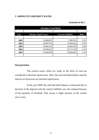 38
3. ABOSULTE LIQUIDITY RATIO
(Amount in Rs.)
Absolute Cash Ratio
Year Absolute Liquid Assets Current Liabilities Ratio
2003 31,004,027 7,903,952 3.92
2004 10,859,778 31,884,616 0.34
2005 39,466,542 16,065,620 2.46
2006 53,850,852 47,117,199 1.14
2007 35,649,070 30,266,661 1.18
Interpretation
The current assets which are ready in the form of cash are
considered as absolute liquid assets. Here, the cash and bank balance and the
interest on fixed assts are absolute liquid assets.
In the year 2006, the cash and bank balance is decreased due to
decrease in the deposits and the current liabilities are also reduced because
of the payment of dividend. That causes a slight increase in the current
year’s ratio.
 