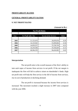 50
PROFITABILITY RATIOS
GENERAL PROFITABILITY RATIOS
9. NET PROFIT RATIO
(Amount in Rs.)
Net Profit Ratio
Year Net Profit After Tax Income from Services Ratio
2003 21,123,474 36,039,834 0.59
2004 16,125,942 53,899,084 0.30
2005 16,929,227 72,728,759 0.23
2006 18,259,580 55,550,649 0.33
2007 40,586,359 96,654,902 0.42
Interpretation
The net profit ratio is the overall measure of the firm’s ability to
turn each rupee of income from services in net profit. If the net margin is
inadequate the firm will fail to achieve return on shareholder’s funds. High
net profit ratio will help the firm service in the fall of income from services,
rise in cost of production or declining demand.
The net profit is increased because the income from services is
increased. The increment resulted a slight increase in 2007 ratio compared
with the year 2006.
 