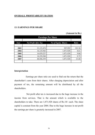 58
OVERALL PROFITABILITY RATIOS
13. EARNINGS PER SHARE
(Amount in Rs.)
Earnings Per Share
Year Net Profit After Tax No of Equity Shares Ratio
2003 21,123,474 207,992 101.56
2004 16,125,942 1,871,928 8.61
2005 16,929,227 1,871,928 9.04
2006 18,259,580 1,871,928 9.75
2007 40,586,359 1,871,928 21.68
Interpretation
Earnings per share ratio are used to find out the return that the
shareholder’s earn from their shares. After charging depreciation and after
payment of tax, the remaining amount will be distributed by all the
shareholders.
Net profit after tax is increased due to the huge increase in the
income from services. That is the amount which is available to the
shareholders to take. There are 1,871,928 shares of Rs.10/- each. The share
capital is constant from the year 2004. Due to the huge increase in net profit
the earnings per share is greaterly increased in 2007.
 