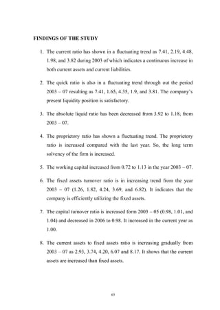 65
FINDINGS OF THE STUDY
1. The current ratio has shown in a fluctuating trend as 7.41, 2.19, 4.48,
1.98, and 3.82 during 2003 of which indicates a continuous increase in
both current assets and current liabilities.
2. The quick ratio is also in a fluctuating trend through out the period
2003 – 07 resulting as 7.41, 1.65, 4.35, 1.9, and 3.81. The company’s
present liquidity position is satisfactory.
3. The absolute liquid ratio has been decreased from 3.92 to 1.18, from
2003 – 07.
4. The proprietory ratio has shown a fluctuating trend. The proprietory
ratio is increased compared with the last year. So, the long term
solvency of the firm is increased.
5. The working capital increased from 0.72 to 1.13 in the year 2003 – 07.
6. The fixed assets turnover ratio is in increasing trend from the year
2003 – 07 (1.26, 1.82, 4.24, 3.69, and 6.82). It indicates that the
company is efficiently utilizing the fixed assets.
7. The capital turnover ratio is increased form 2003 – 05 (0.98, 1.01, and
1.04) and decreased in 2006 to 0.98. It increased in the current year as
1.00.
8. The current assets to fixed assets ratio is increasing gradually from
2003 – 07 as 2.93, 3.74, 4.20, 6.07 and 8.17. It shows that the current
assets are increased than fixed assets.
 