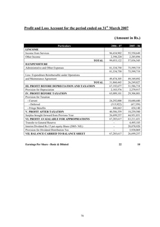 70
Profit and Loss Account for the period ended on 31st
March 2007
(Amount in Rs.)
Particulars 2006 - 07 2005 – 06
I.INCOME
Income from Services 96,654,902 55,550,649
Other Income 2,398,220 2,285,896
TOTAL 99,053,122 57,836,545
II.EXPENDITURE
Administrative and Other Expenses 81,334,750 75,599,719
81,334,750 75,599,719
Less: Expenditure Reimbursable under Operations
and Maintenance Agreement 49,474,305 49,349,892
TOTAL 31,860,445 26,249,827
III. PROFIT BEFORE DEPRECIATION AND TAXATION 67,192,677 31,586,718
Provision for Depreciation 2,183,576 2,279,917
IV. PROFIT BEFORE TAXATION 65,009,101 29,306,801
Provision for Taxation
- Current 24,292,000 10,680,440
- Deferred (315,922) (67,359)
- Fringe Benefits 446,663 434,140
V. PROFIT AFTER TAXATION 40,586,359 18,259,580
Surplus brought forward from Previous Year 26,699,257 44,951,851
VI. PROFIT AVAIALABLE FOR APPROPRIATIONS 67,285,617 63,211,431
Transfer to General Reserve - 4,495,185
Interim Dividend Rs.15 per equity Share (2005- NIL) - 28,078,920
Provision for Dividend Distribution Tax - 3,938,069
VII. BALANCE CARRIED TO BALANCE SHEET 67,285,617 26,699,257
Earnings Per Share - Basic & Diluted 22 10
 