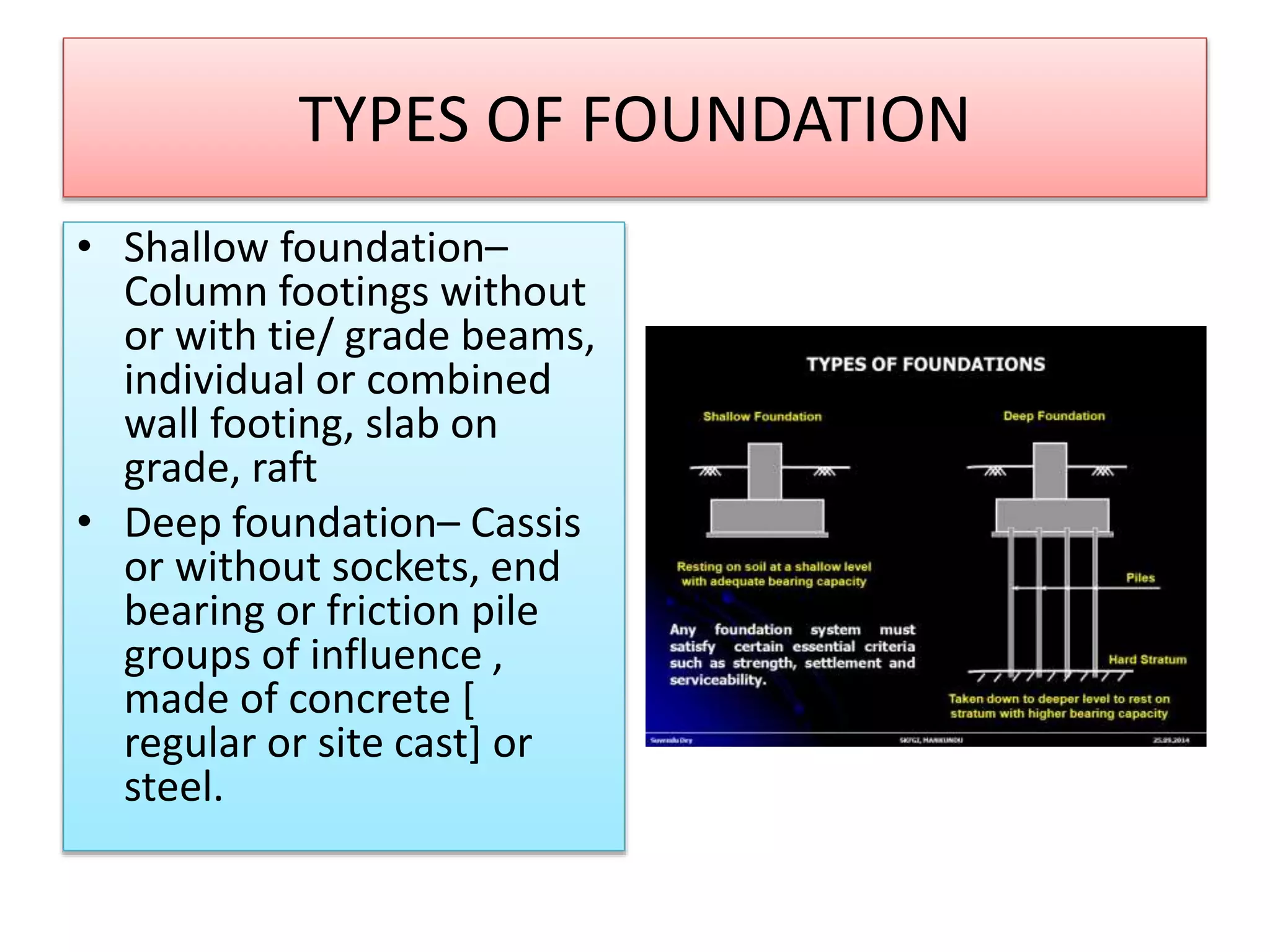 TYPES OF FOUNDATION
• Shallow foundation–
Column footings without
or with tie/ grade beams,
individual or combined
wall footing, slab on
grade, raft
• Deep foundation– Cassis
or without sockets, end
bearing or friction pile
groups of influence ,
made of concrete [
regular or site cast] or
steel.
 
