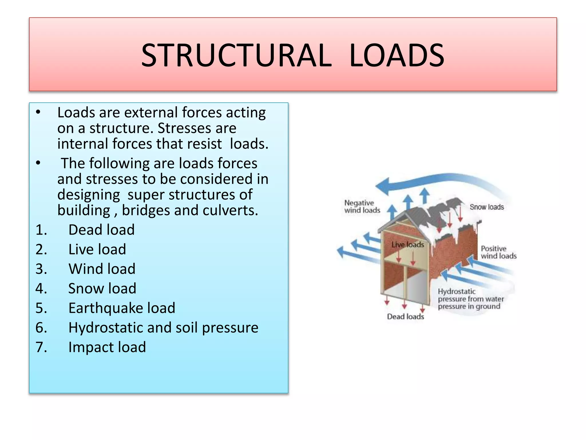 STRUCTURAL LOADS
• Loads are external forces acting
on a structure. Stresses are
internal forces that resist loads.
• The following are loads forces
and stresses to be considered in
designing super structures of
building , bridges and culverts.
1. Dead load
2. Live load
3. Wind load
4. Snow load
5. Earthquake load
6. Hydrostatic and soil pressure
7. Impact load
 