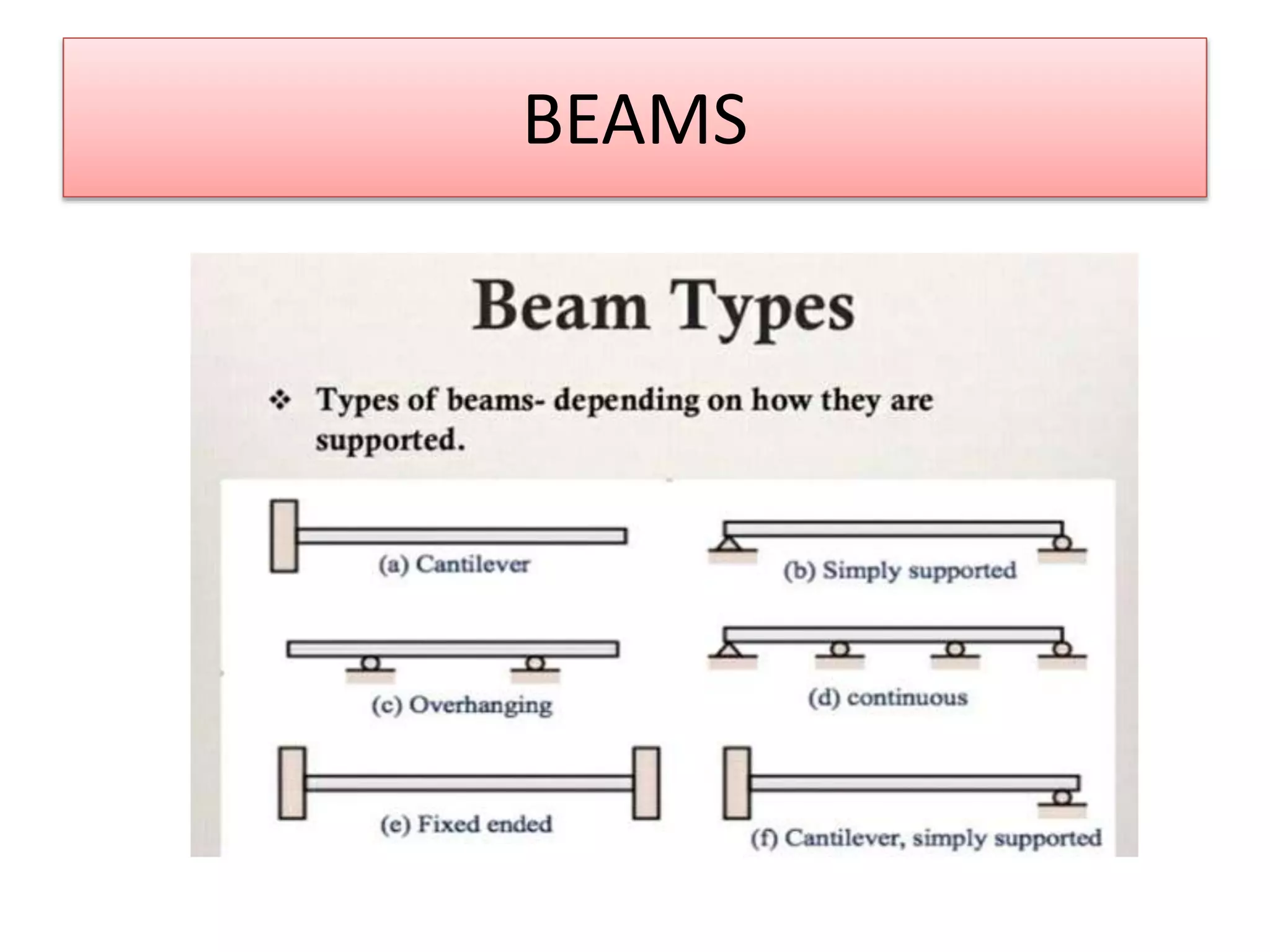 BEAMS
 