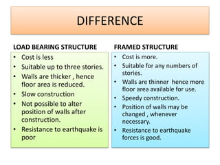 Report on rigid frame structures | PPTX