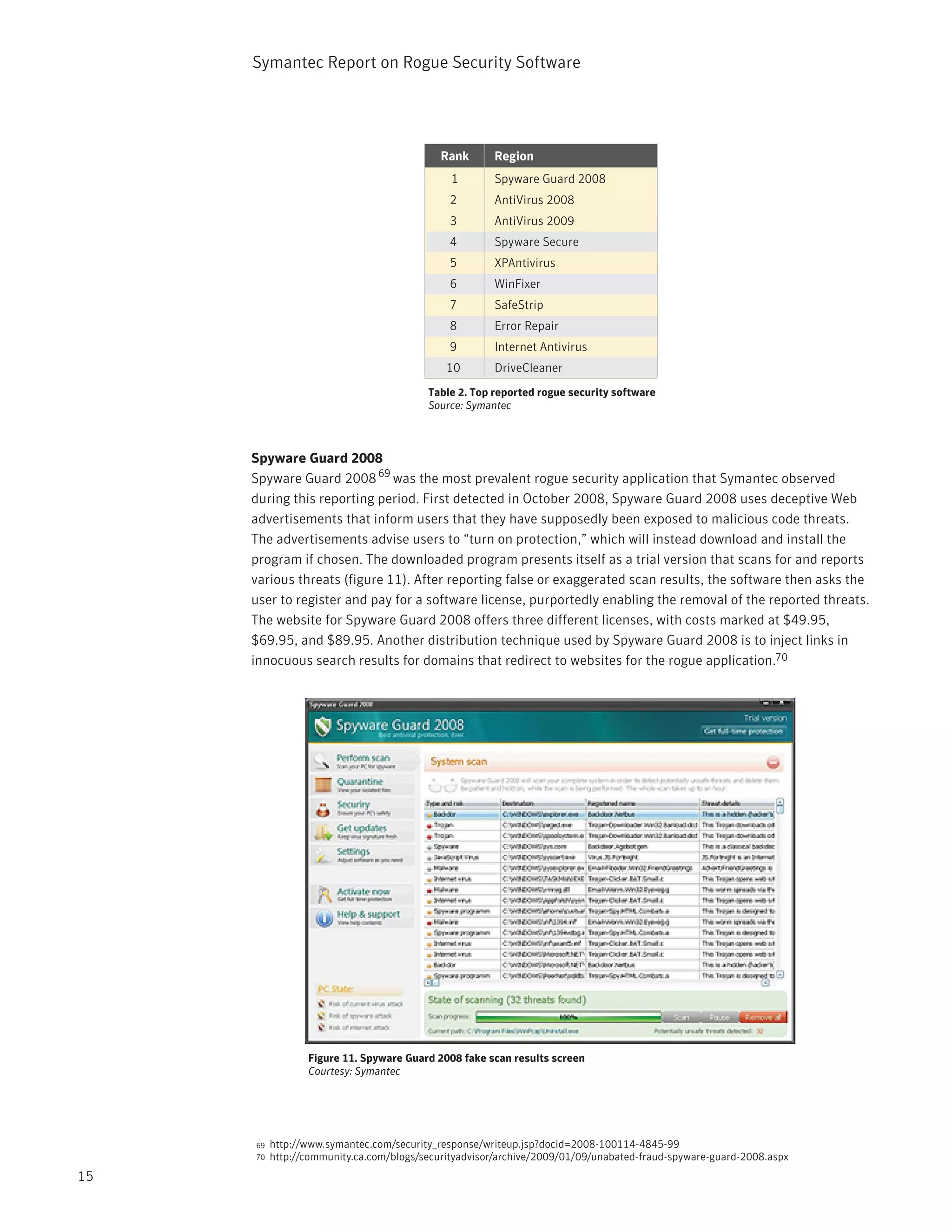 Symantec Report on Rogue Security Software




                                           Rank       Region
                                              1       Spyware Guard 2008
                                             2        AntiVirus 2008
                                             3        AntiVirus 2009
                                             4        Spyware Secure
                                             5        XPAntivirus
                                             6        WinFixer
                                             7        SafeStrip
                                             8        Error Repair
                                             9        Internet Antivirus
                                             10       DriveCleaner
                                         Table 2. Top reported rogue security software
                                         Source: Symantec



     Spyware Guard 2008
     Spyware Guard 2008 69 was the most prevalent rogue security application that Symantec observed
     during this reporting period. First detected in October 2008, Spyware Guard 2008 uses deceptive Web
     advertisements that inform users that they have supposedly been exposed to malicious code threats.
     The advertisements advise users to “turn on protection,” which will instead download and install the
     program if chosen. The downloaded program presents itself as a trial version that scans for and reports
     various threats (figure 11). After reporting false or exaggerated scan results, the software then asks the
     user to register and pay for a software license, purportedly enabling the removal of the reported threats.
     The website for Spyware Guard 2008 offers three different licenses, with costs marked at $49.95,
     $69.95, and $89.95. Another distribution technique used by Spyware Guard 2008 is to inject links in
     innocuous search results for domains that redirect to websites for the rogue application.70




                 Figure 11. Spyware Guard 2008 fake scan results screen
                 Courtesy: Symantec




     69   http://www.symantec.com/security_response/writeup.jsp?docid=2008-100114-4845-99
     70   http://community.ca.com/blogs/securityadvisor/archive/2009/01/09/unabated-fraud-spyware-guard-2008.aspx
15
 