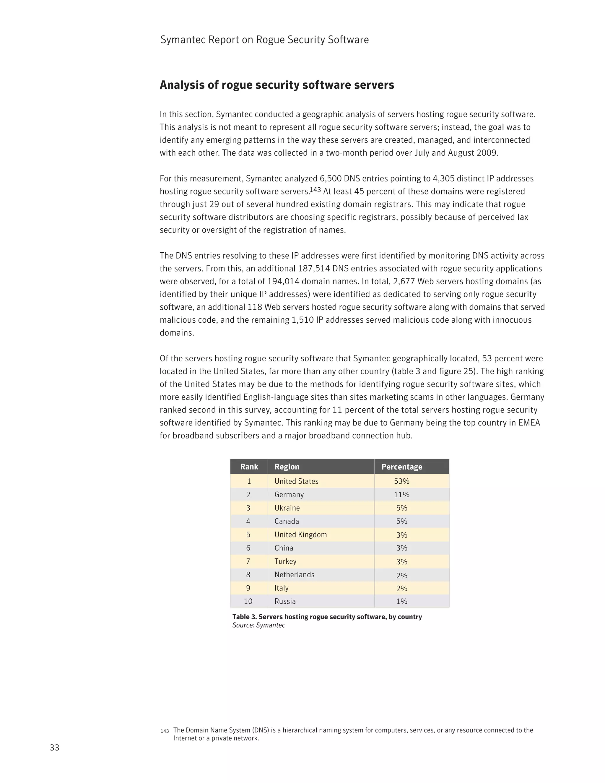 Symantec Report on Rogue Security Software



     Analysis of rogue security software servers

     In this section, Symantec conducted a geographic analysis of servers hosting rogue security software.
     This analysis is not meant to represent all rogue security software servers; instead, the goal was to
     identify any emerging patterns in the way these servers are created, managed, and interconnected
     with each other. The data was collected in a two-month period over July and August 2009.

     For this measurement, Symantec analyzed 6,500 DNS entries pointing to 4,305 distinct IP addresses
     hosting rogue security software servers.143 At least 45 percent of these domains were registered
     through just 29 out of several hundred existing domain registrars. This may indicate that rogue
     security software distributors are choosing specific registrars, possibly because of perceived lax
     security or oversight of the registration of names.

     The DNS entries resolving to these IP addresses were first identified by monitoring DNS activity across
     the servers. From this, an additional 187,514 DNS entries associated with rogue security applications
     were observed, for a total of 194,014 domain names. In total, 2,677 Web servers hosting domains (as
     identified by their unique IP addresses) were identified as dedicated to serving only rogue security
     software, an additional 118 Web servers hosted rogue security software along with domains that served
     malicious code, and the remaining 1,510 IP addresses served malicious code along with innocuous
     domains.

     Of the servers hosting rogue security software that Symantec geographically located, 53 percent were
     located in the United States, far more than any other country (table 3 and figure 25). The high ranking
     of the United States may be due to the methods for identifying rogue security software sites, which
     more easily identified English-language sites than sites marketing scams in other languages. Germany
     ranked second in this survey, accounting for 11 percent of the total servers hosting rogue security
     software identified by Symantec. This ranking may be due to Germany being the top country in EMEA
     for broadband subscribers and a major broadband connection hub.


                                Rank        Region                             Percentage
                                   1        United States                          53%
                                  2         Germany                                11%
                                  3         Ukraine                                 5%
                                  4         Canada                                  5%
                                  5         United Kingdom                          3%
                                  6         China                                   3%
                                  7         Turkey                                  3%
                                  8         Netherlands                             2%
                                  9         Italy                                   2%
                                  10        Russia                                  1%
                              Table 3. Servers hosting rogue security software, by country
                              Source: Symantec




     143   The Domain Name System (DNS) is a hierarchical naming system for computers, services, or any resource connected to the
           Internet or a private network.
33
 