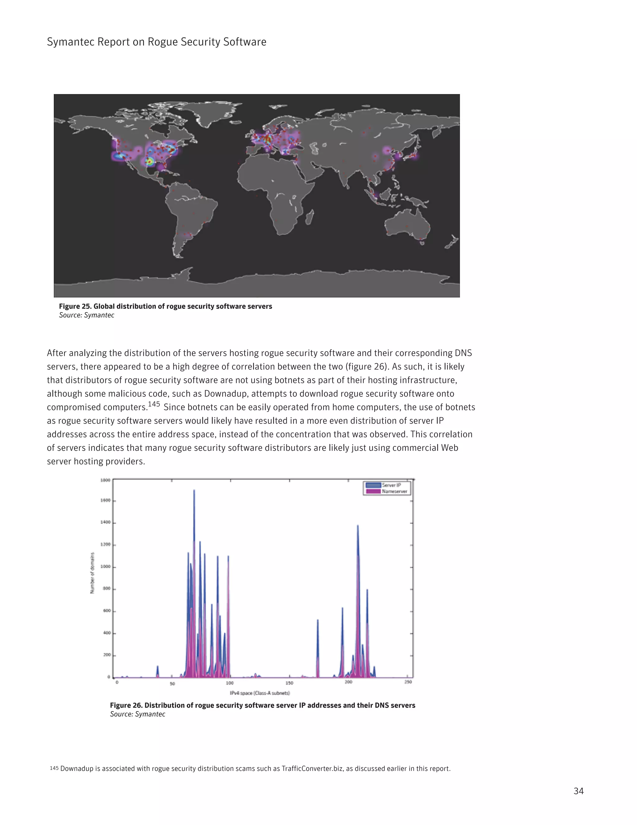 Symantec Report on Rogue Security Software




      Figure 25. Global distribution of rogue security software servers
      Source: Symantec




After analyzing the distribution of the servers hosting rogue security software and their corresponding DNS
servers, there appeared to be a high degree of correlation between the two (figure 26). As such, it is likely
that distributors of rogue security software are not using botnets as part of their hosting infrastructure,
although some malicious code, such as Downadup, attempts to download rogue security software onto
compromised computers.145 Since botnets can be easily operated from home computers, the use of botnets
as rogue security software servers would likely have resulted in a more even distribution of server IP
addresses across the entire address space, instead of the concentration that was observed. This correlation
of servers indicates that many rogue security software distributors are likely just using commercial Web
server hosting providers.




                      Figure 26. Distribution of rogue security software server IP addresses and their DNS servers
                      Source: Symantec




145   Downadup is associated with rogue security distribution scams such as TrafficConverter.biz, as discussed earlier in this report.


                                                                                                                                         34
 