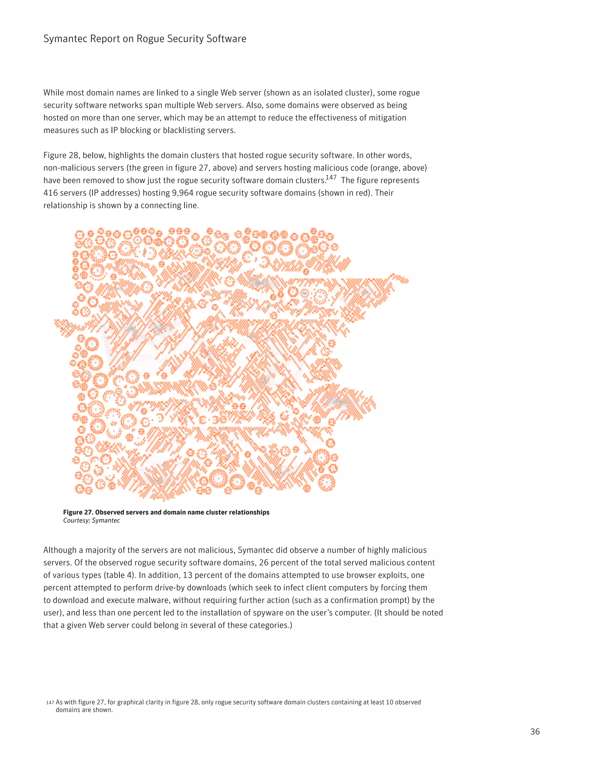 Symantec Report on Rogue Security Software




While most domain names are linked to a single Web server (shown as an isolated cluster), some rogue
security software networks span multiple Web servers. Also, some domains were observed as being
hosted on more than one server, which may be an attempt to reduce the effectiveness of mitigation
measures such as IP blocking or blacklisting servers.

Figure 28, below, highlights the domain clusters that hosted rogue security software. In other words,
non-malicious servers (the green in figure 27, above) and servers hosting malicious code (orange, above)
have been removed to show just the rogue security software domain clusters.147 The figure represents
416 servers (IP addresses) hosting 9,964 rogue security software domains (shown in red). Their
relationship is shown by a connecting line.




        Figure 27. Observed servers and domain name cluster relationships
        Courtesy: Symantec



Although a majority of the servers are not malicious, Symantec did observe a number of highly malicious
servers. Of the observed rogue security software domains, 26 percent of the total served malicious content
of various types (table 4). In addition, 13 percent of the domains attempted to use browser exploits, one
percent attempted to perform drive-by downloads (which seek to infect client computers by forcing them
to download and execute malware, without requiring further action (such as a confirmation prompt) by the
user), and less than one percent led to the installation of spyware on the user’s computer. (It should be noted
that a given Web server could belong in several of these categories.)




147   As with figure 27, for graphical clarity in figure 28, only rogue security software domain clusters containing at least 10 observed
      domains are shown.


                                                                                                                                            36
 