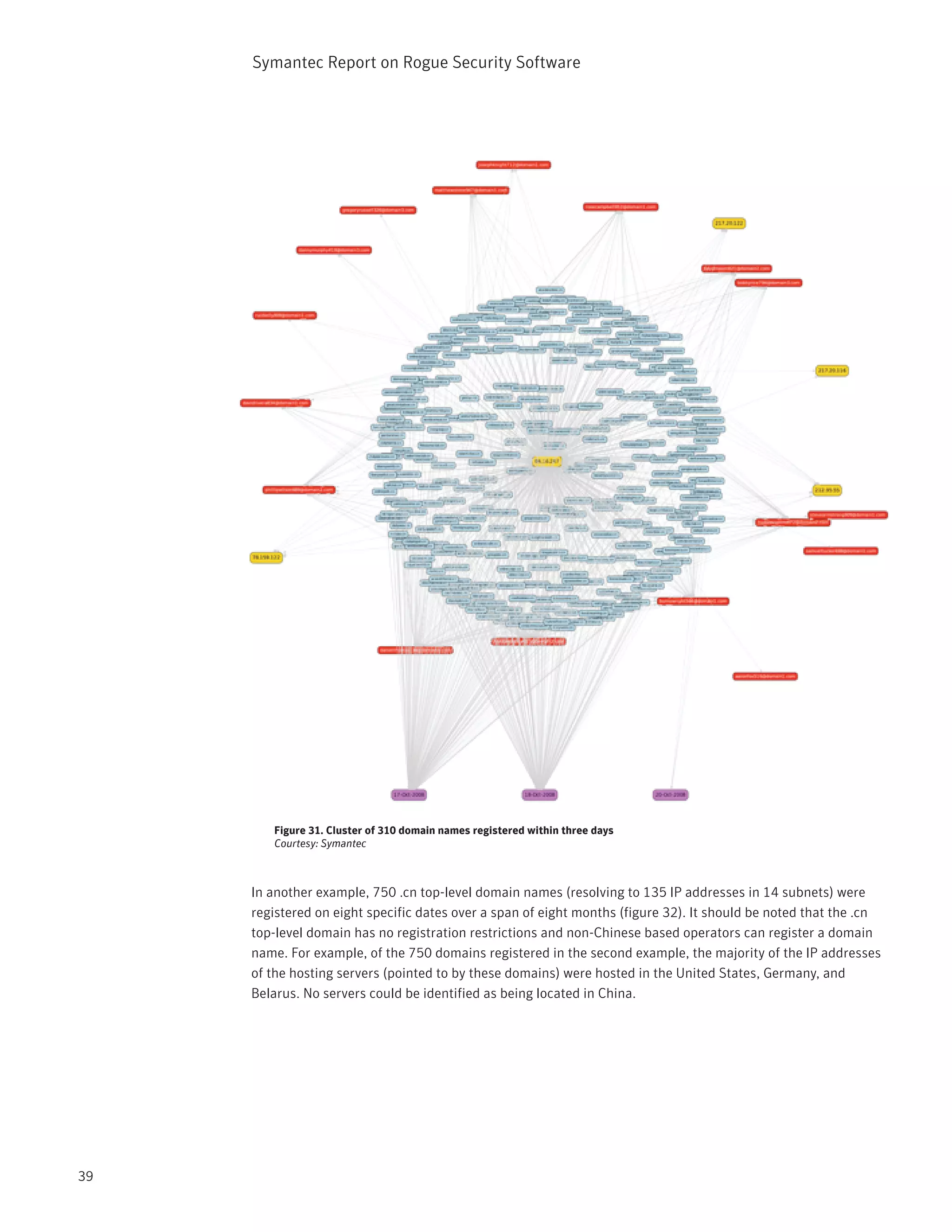 Symantec Report on Rogue Security Software




        Figure 31. Cluster of 310 domain names registered within three days
        Courtesy: Symantec



     In another example, 750 .cn top-level domain names (resolving to 135 IP addresses in 14 subnets) were
     registered on eight specific dates over a span of eight months (figure 32). It should be noted that the .cn
     top-level domain has no registration restrictions and non-Chinese based operators can register a domain
     name. For example, of the 750 domains registered in the second example, the majority of the IP addresses
     of the hosting servers (pointed to by these domains) were hosted in the United States, Germany, and
     Belarus. No servers could be identified as being located in China.




39
 