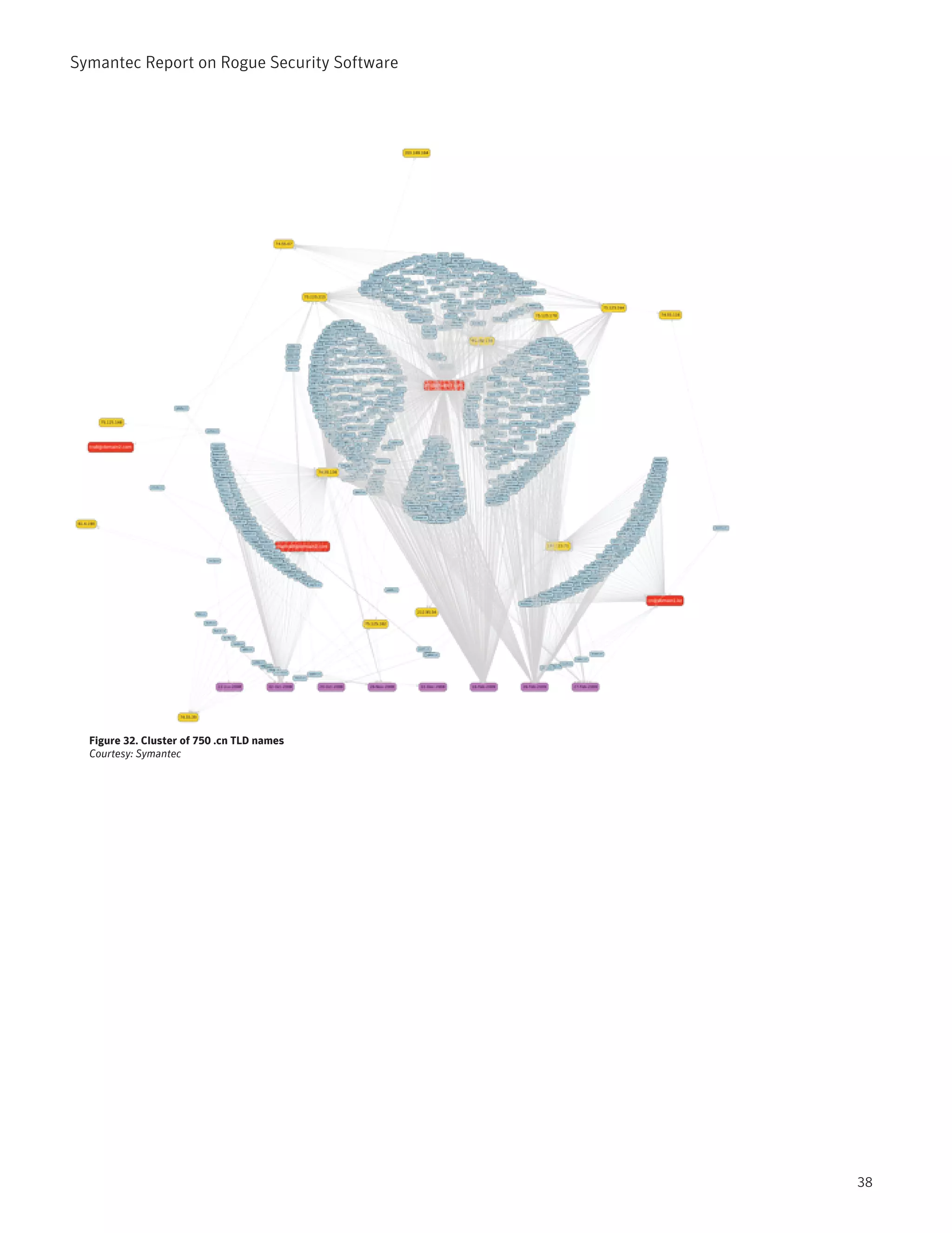 Symantec Report on Rogue Security Software




          Figure 30. Example cluster 2
          Courtesy: Symantec




  Figure 32. Cluster of 750 .cn TLD names
  Courtesy: Symantec




                                             38
 