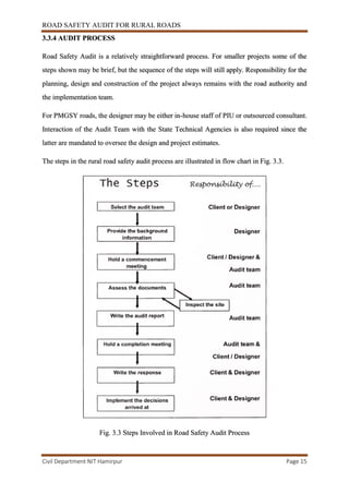 ROAD SAFETY AUDIT FOR RURAL ROADS
Civil Department NIT Hamirpur Page 15
3.3.4 AUDIT PROCESS
Road Safety Audit is a relatively straightforward process. For smaller projects some of the
steps shown may be brief, but the sequence of the steps will still apply. Responsibility for the
planning, design and construction of the project always remains with the road authority and
the implementation team.
For PMGSY roads, the designer may be either in-house staff of PIU or outsourced consultant.
Interaction of the Audit Team with the State Technical Agencies is also required since the
latter are mandated to oversee the design and project estimates.
The steps in the rural road safety audit process are illustrated in flow chart in Fig. 3.3.
Fig. 3.3 Steps Involved in Road Safety Audit Process
 