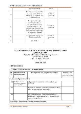 ROAD SAFETY AUDIT FOR RURAL ROADS
Civil Department NIT Hamirpur Page 33
pedestrian visibility of view
10
No extra widening provided
at Sharp curves (0.9m to
0.5m for R up to 20m & 60m
- >60m not reqd).
Need to be
corrected
11
No appropriate super
elevation provided on
curves? (Extension of the
normal camber of 3.5%,
progressively will take care
of reqd SE, for a speed upto
50 kmph upto 350m R)
Need to be
corrected
12
No appropriate signage has
been recommended
Need to be
provided
13 O T H E R S
NON-COMPLIANCE REPORT FOR RURAL ROADS AFTER
COMPLETION
Departures from Standard Safety Requirement
(To be filled in by the PIC)
(S A M P L E O N L Y)
APPENDIX - 2
I ENGINEERING
A. ROAD ALIGNMENT AND CROSS SECTION
Sl
No
Identification of
connector/ links
Description of non-compliance / shortfall Remarks if Any
(Reason /Remedy)
1. General alignment standard
1.1 Each type can have
several such locations,,
under a package
Alignment is inconsistent – width suddenly gets
restricted
1.2 Capacity is restricted for inadequate width of Road,
Built up areas, Bridges, or Culverts.
1.3 Inadequate width for "vulnerable road users" e.g.
Pedestrians, cyclists, animal drawn vehicles though
numbers is significant.
2. Visibility; Sight distance (For Horizontal & Vertical)
 