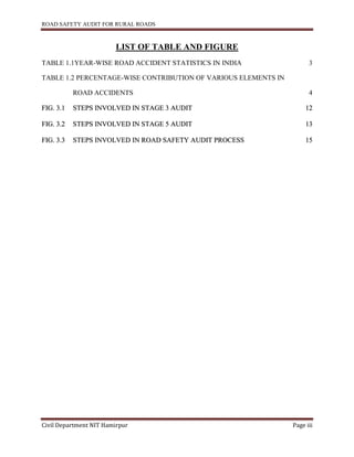 ROAD SAFETY AUDIT FOR RURAL ROADS
Civil Department NIT Hamirpur Page iii
LIST OF TABLE AND FIGURE
TABLE 1.1YEAR-WISE ROAD ACCIDENT STATISTICS IN INDIA 3
TABLE 1.2 PERCENTAGE-WISE CONTRIBUTION OF VARIOUS ELEMENTS IN
ROAD ACCIDENTS 4
FIG. 3.1 STEPS INVOLVED IN STAGE 3 AUDIT 12
FIG. 3.2 STEPS INVOLVED IN STAGE 5 AUDIT 13
FIG. 3.3 STEPS INVOLVED IN ROAD SAFETY AUDIT PROCESS 15
 