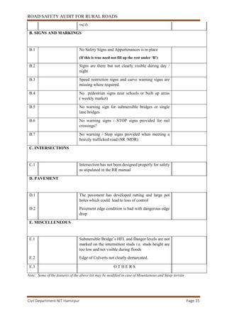 ROAD SAFETY AUDIT FOR RURAL ROADS
Civil Department NIT Hamirpur Page 35
req’d).
B. SIGNS AND MARKINGS
B.1 No Safety Signs and Appurtenances is in place
(If this is true need not fill up the rest under ‘B’)
B.2 Signs are there but not clearly visible during day /
night
B.3 Speed restriction signs and curve warning signs are
missing where required.
B.4 No pedestrian signs near schools or built up areas
( weekly market)
B.5 No warning sign for submersible bridges or single
lane bridges
B.6 No warning signs / STOP signs provided for rail
crossings?
B.7 No warning / Stop signs provided when meeting a
heavily trafficked road (SR /MDR)
C. INTERSECTIONS
C.1 Intersection has not been designed properly for safety
as stipulated in the RR manual
D. PAVEMENT
D.1 The pavement has developed rutting and large pot
holes which could lead to loss of control
D.2 Pavement edge condition is bad with dangerous edge
drop
E. MISCELLENEOUS
E.1 Submersible Bridge’s HFL and Danger levels are not
marked on the intermittent studs i.e. studs height are
too low and not visible during floods
E.2 Edge of Culverts not clearly demarcated.
E.3 O T H E R S
Note: Some of the features of the above list may be modified in case of Mountainous and Steep terrain
 
