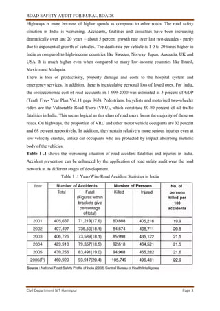 ROAD SAFETY AUDIT FOR RURAL ROADS
Civil Department NIT Hamirpur Page 3
Highways is more because of higher speeds as compared to other roads. The road safety
situation in India is worsening. Accidents, fatalities and casualties have been increasing
dramatically over last 20 years – about 5 percent growth rate over last two decades - partly
due to exponential growth of vehicles. The death rate per vehicle is 1 0 to 20 times higher in
India as compared to high-income countries like Sweden, Norway, Japan, Australia, UK and
USA. It is much higher even when compared to many low-income countries like Brazil,
Mexico and Malaysia.
There is loss of productivity, property damage and costs to the hospital system and
emergency services. In addition, there is incalculable personal loss of loved ones. For India,
the socioeconomic cost of road accidents in 1 999-2000 was estimated at 3 percent of GDP
(Tenth Five- Year Plan Vol.11 page 963). Pedestrians, bicyclists and motorised two-wheeler
riders are the Vulnerable Road Users (VRU), which constitute 60-80 percent of all traffic
fatalities in India. This seems logical as this class of road users forms the majority of those on
roads. On highways, the proportion of VRU and other motor vehicle occupants are 32 percent
and 68 percent respectively. In addition, they sustain relatively more serious injuries even at
low velocity crashes, unlike car occupants who are protected by impact absorbing metallic
body of the vehicles.
Table 1 .1 shows the worsening situation of road accident fatalities and injuries in India.
Accident prevention can be enhanced by the application of road safety audit over the road
network at its different stages of development.
Table 1 .1 Year-Wise Road Accident Statistics in India
 