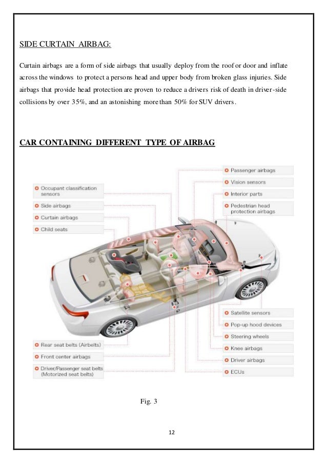 Report On Safety Feature In Car By Sachin Kumar