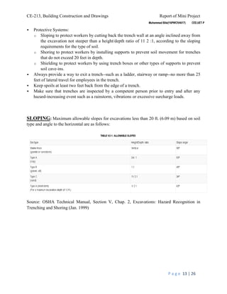 CE-213, Building Construction and Drawings Report of Mini Project
P a g e 13 | 26
 Protective Systems:
o Sloping to protect workers by cutting back the trench wall at an angle inclined away from
the excavation not steeper than a height/depth ratio of 11 2 :1, according to the sloping
requirements for the type of soil.
o Shoring to protect workers by installing supports to prevent soil movement for trenches
that do not exceed 20 feet in depth.
o Shielding to protect workers by using trench boxes or other types of supports to prevent
soil cave-ins.
 Always provide a way to exit a trench--such as a ladder, stairway or ramp--no more than 25
feet of lateral travel for employees in the trench.
 Keep spoils at least two feet back from the edge of a trench.
 Make sure that trenches are inspected by a competent person prior to entry and after any
hazard-increasing event such as a rainstorm, vibrations or excessive surcharge loads.
SLOPING: Maximum allowable slopes for excavations less than 20 ft. (6.09 m) based on soil
type and angle to the horizontal are as follows:
Source: OSHA Technical Manual, Section V, Chap. 2, Excavations: Hazard Recognition in
Trenching and Shoring (Jan. 1999)
 