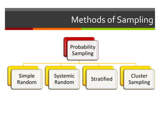 Sampling: An Introduction | PPTX