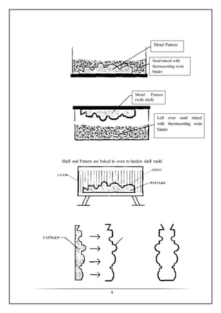 Report on shell molding | DOCX