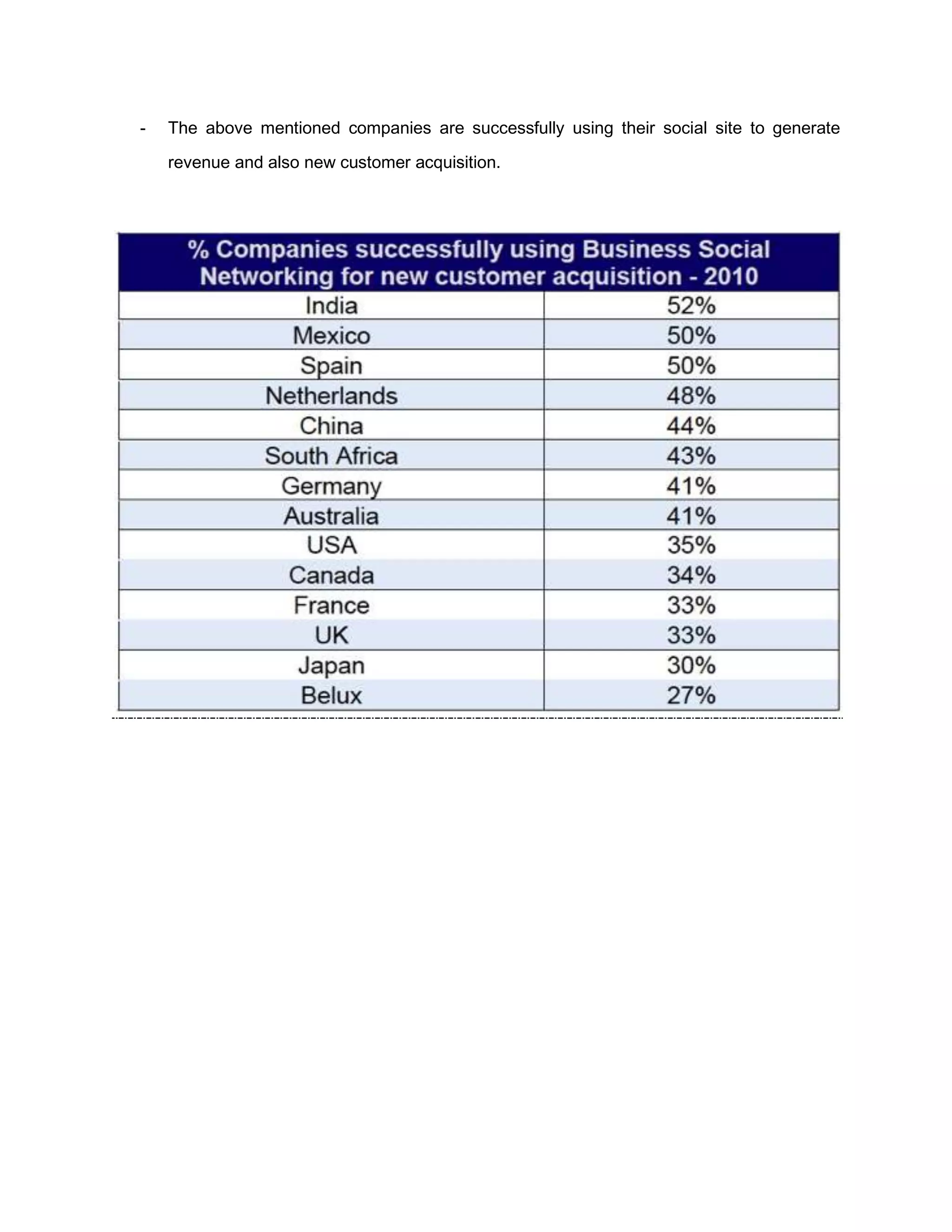 (2) Articulate a list of other users with whom they share a connection, and 