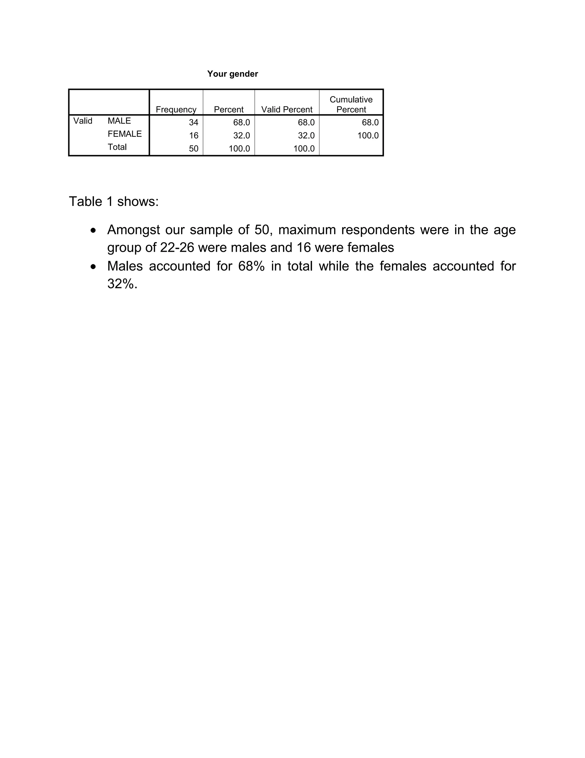 Beyond profiles, Friends, comments, and private messaging, SNSs vary greatly in their features and user base. Some have photo-sharing or video-sharing capabilities; others have built-in blogging and instant messaging technology. There 