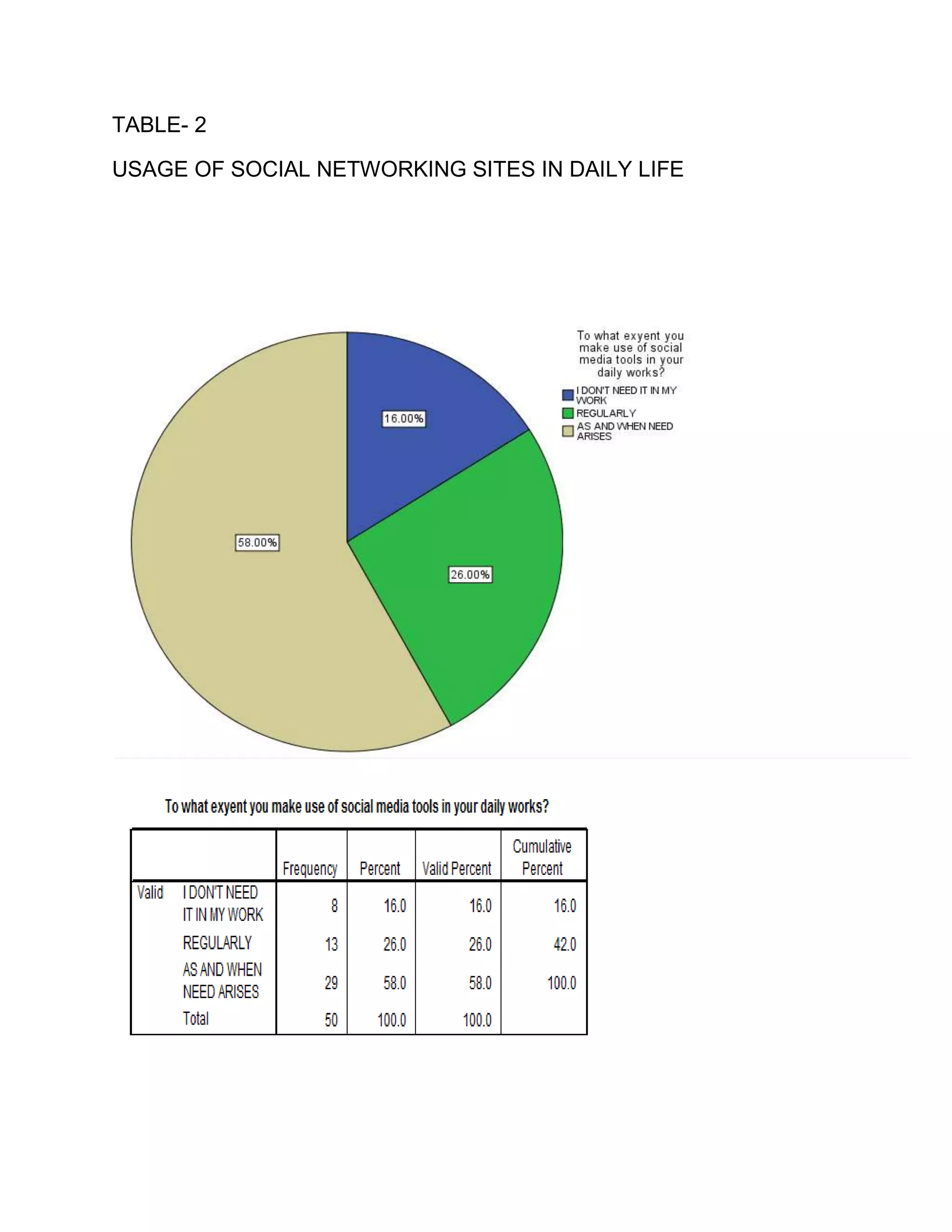 are mobile-specific SNSs (e.g., Dodgeball), but some web-based SNSs also support limited mobile interactions (e.g., Facebook, MySpace, and Cyworld). Many SNSs target people from specific geographical regions or linguistic groups, although this does not always determine the site's constituency. Orkut, for 