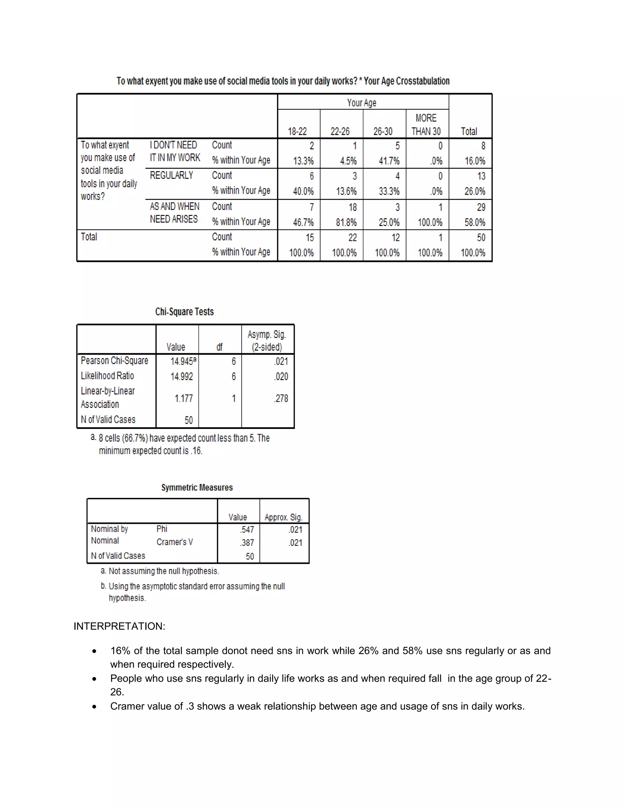 example, was launched in the United States with an English-only interface, but Portuguese-speaking Brazilians quickly became the dominant user group. Some sites are designed with specific ethnic, religious, sexual orientation, political, or other identity-driven categories in mind. Industry analysis<br />The number of social networking sites is exploding throughout the world. On the basis of content there are their types of sites:<br />Widget or component based: Provides software applications and components.