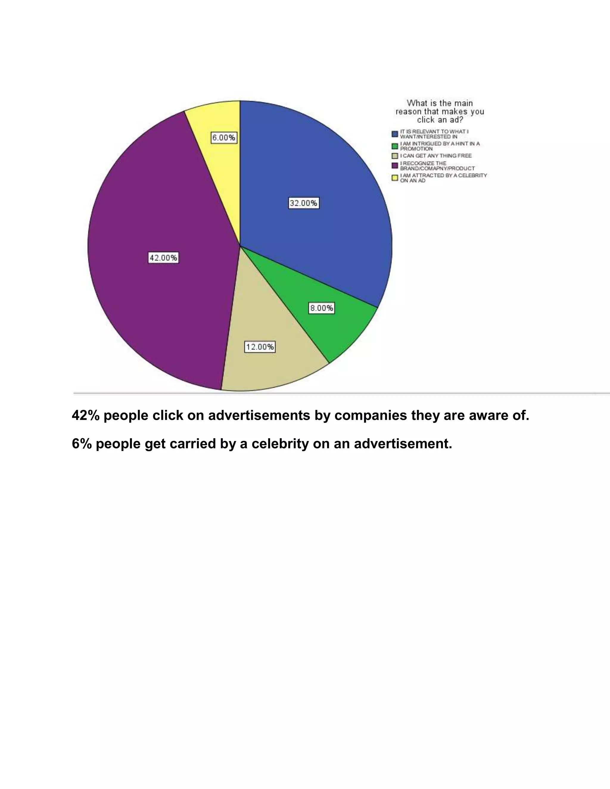 Content sharing and business : users share and discuss personal and professional contents. eg orkut and facebook