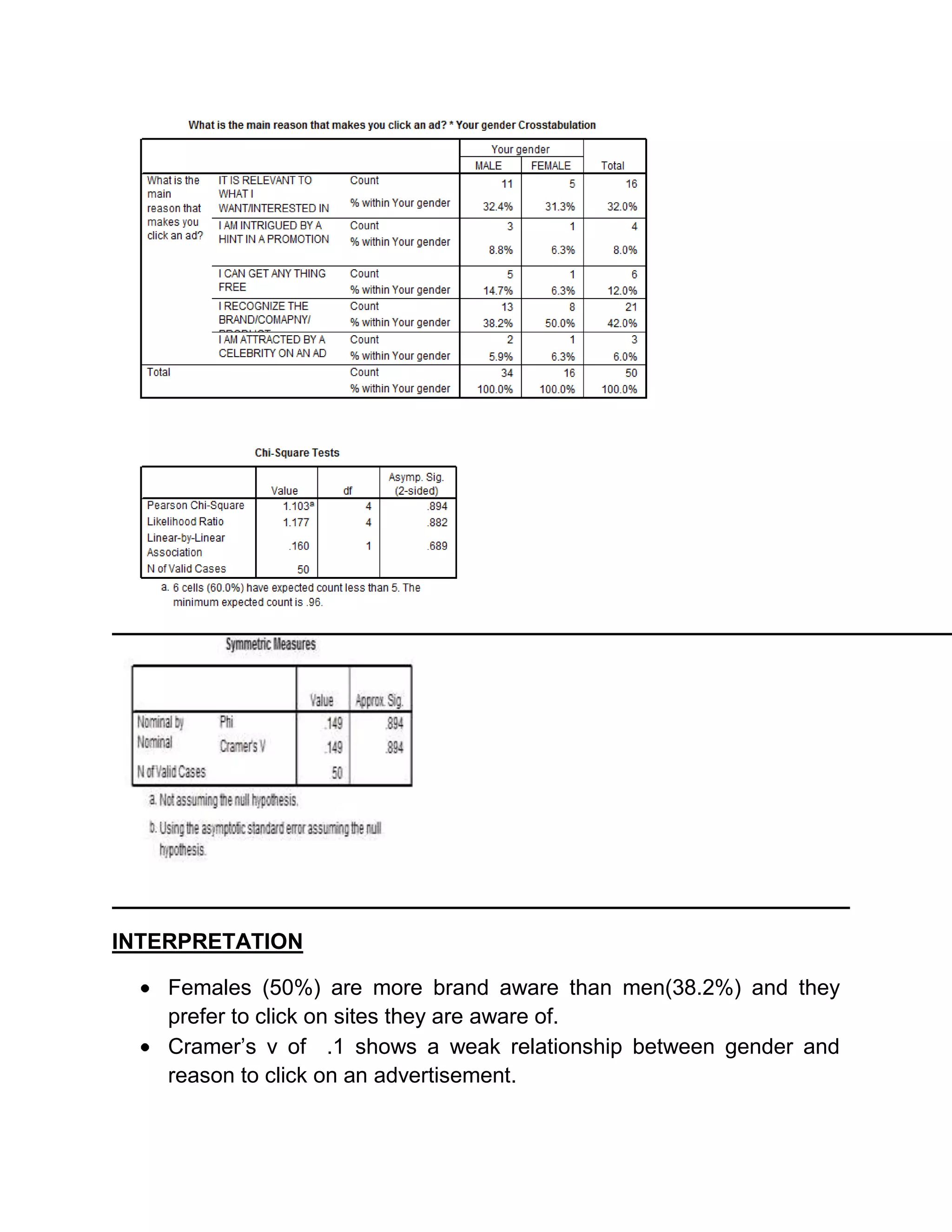 Collaborative filtering: Data is filtered to have a focused content Eg last.fm, in.fmEXAMPLES OF SOCIAL NETWORKING SITES<br />ORKUT.COM<br />Orkut is an Internet social network service run by Google and named after its creator, Google employee Orkut Büyükkökten. It claims to be designed to help users meet new friends and maintain existing relationships. Similar to Facebook, Friendster and MySpace, Orkut goes a step further by permitting the creation of easy-to-set-up simple forums (called \"
communities\"
) of users. Since October 2006, Orkut has permitted users to create accounts without an invitation.<br />Orkut is the most visited website in Brazil, being more visited than Google Brazil, number 2 on the list. In total visits, Google is probably still more popular since it appears as the second (the Brazilian version) and seventh most visited site (the international version).<br />FACEBOOK.COM<br />Facebook is another example of social networking site. Developed by sophomore Mark Zuckerberg of Harvard University in 2004, Hosting the most members for a college based social networking site, Facebook.com is also the number one site for uploading pictures, boasting several million uploads daily. Since its inception, Facebook.com has now been opened to anyone with a valid email address and offers its members options of joining the millions of networks of people with similar interests. It is said that 80% of Facebook.com users check their account daily and that 93% of Facebook.com users check their account at least monthly (Facebook, 2007) Facebook.com generates its revenue from advertisement since it boasts a huge number of registered users.<br />MYSPACE.COM<br />MySpace is a social networking website offering an interactive, user-submitted network of friends, personal profiles, blogs, groups, photos, music and videos internationally. <br />HI5.COM  hi5 is a social networking website, which, throughout 2007, was one of the 25 most visited sites on the web. In hi5, users create an online profile in order to show information such as interests, age and hometown and upload user pictures where users can post comments. <br />The above mentioned companies are successfully using their social site to generate revenue and also new customer acquisition.