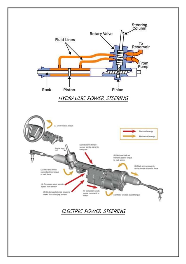 Report on steering system