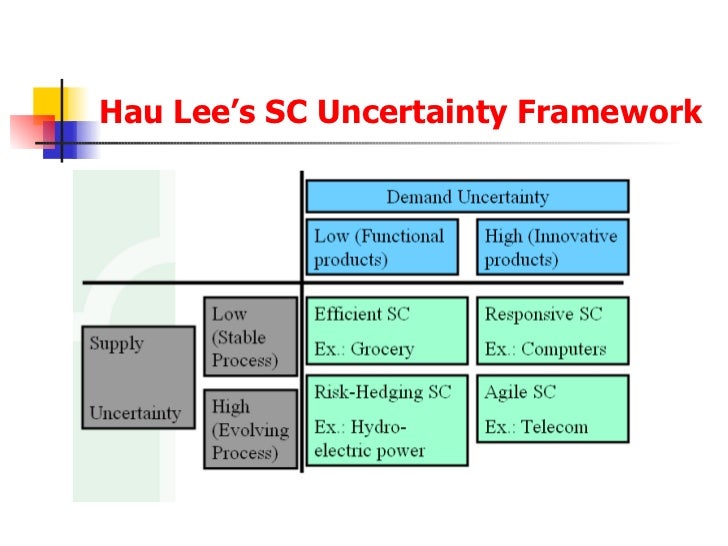 Supply Chain (Chap10)