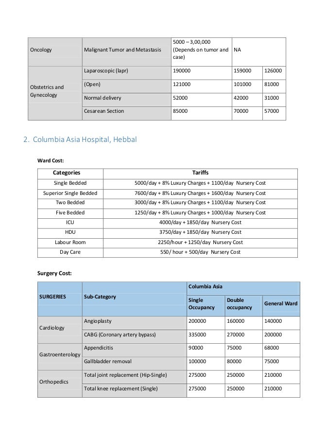 Emergency Room Cost For Appendicitis Emergency Room Cost For Appendicitis