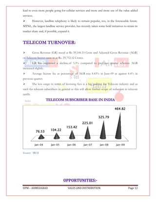 lead to even more people going for cellular services and more and more use of the value added
services.
          However, landline telephony is likely to remain popular, too, in the foreseeable future.
MTNL, the largest landline service provider, has recently taken some bold initiatives to retain its
market share and, if possible, expand it.


                                              :

          Gross Revenue (GR) stood at Rs 39,108.33 Crore and Adjusted Gross Revenue (AGR)
of Telecom Sector came in at Rs. 29,732.52 Crores.
          GR has registered a decline of 3.3% compared to previous quarter whereas AGR
increased slightly.
          Average license fee as percentage of AGR was 8.43% in June-09 as against 8.4% in
previous quarter.
          The less outgo in terms of licensing fees is a big positive for Telecom industry and as
such for telecom subscribers in general as this will allow further scope of reduction in telecom
tariffs.



                                                                               464.82

                                                                  325.79
                                                    225.01
                                       153.42
                          104.22
              76.53



             Jan-04       Jan-05        Jan-06       Jan-07        Jan-08        Jan-09


Source: TRAI




IIPM – AHMEDABAD                        SALES AND DISTRIBUTION                             Page 12
 