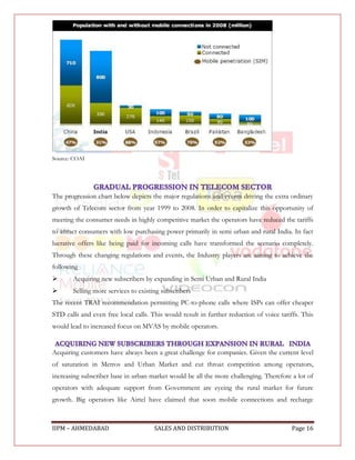 Source: COAI




The progression chart below depicts the major regulations and events driving the extra ordinary
growth of Telecom sector from year 1999 to 2008. In order to capitalize this opportunity of
meeting the consumer needs in highly competitive market the operators have reduced the tariffs
to attract consumers with low purchasing power primarily in semi urban and rural India. In fact
lucrative offers like being paid for incoming calls have transformed the scenario completely.
Through these changing regulations and events, the Industry players are aiming to achieve the
following
      Acquiring new subscribers by expanding in Semi Urban and Rural India
      Selling more services to existing subscribers
The recent TRAI recommendation permitting PC-to-phone calls where ISPs can offer cheaper
STD calls and even free local calls. This would result in further reduction of voice tariffs. This
would lead to increased focus on MVAS by mobile operators.


Acquiring customers have always been a great challenge for companies. Given the current level
of saturation in Metros and Urban Market and cut throat competition among operators,
increasing subscriber base in urban market would be all the more challenging. Therefore a lot of
operators with adequate support from Government are eyeing the rural market for future
growth. Big operators like Airtel have claimed that soon mobile connections and recharge



IIPM – AHMEDABAD                      SALES AND DISTRIBUTION                             Page 16
 