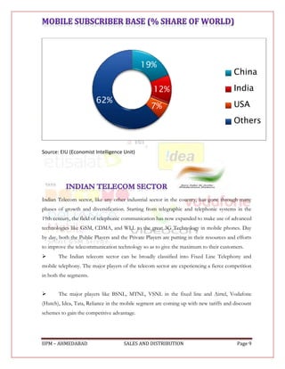 19%
                                                                                         China

                                                    12%                                  India
                         62%                                                             USA
                                                  7%
                                                                                         Others


Source: EIU (Economist Intelligence Unit)




Indian Telecom sector, like any other industrial sector in the country, has gone through many
phases of growth and diversification. Starting from telegraphic and telephonic systems in the
19th century, the field of telephonic communication has now expanded to make use of advanced
technologies like GSM, CDMA, and WLL to the great 3G Technology in mobile phones. Day
by day, both the Public Players and the Private Players are putting in their resources and efforts
to improve the telecommunication technology so as to give the maximum to their customers.
      The Indian telecom sector can be broadly classified into Fixed Line Telephony and
mobile telephony. The major players of the telecom sector are experiencing a fierce competition
in both the segments.


      The major players like BSNL, MTNL, VSNL in the fixed line and Airtel, Vodafone
(Hutch), Idea, Tata, Reliance in the mobile segment are coming up with new tariffs and discount
schemes to gain the competitive advantage.




IIPM – AHMEDABAD                      SALES AND DISTRIBUTION                               Page 9
 