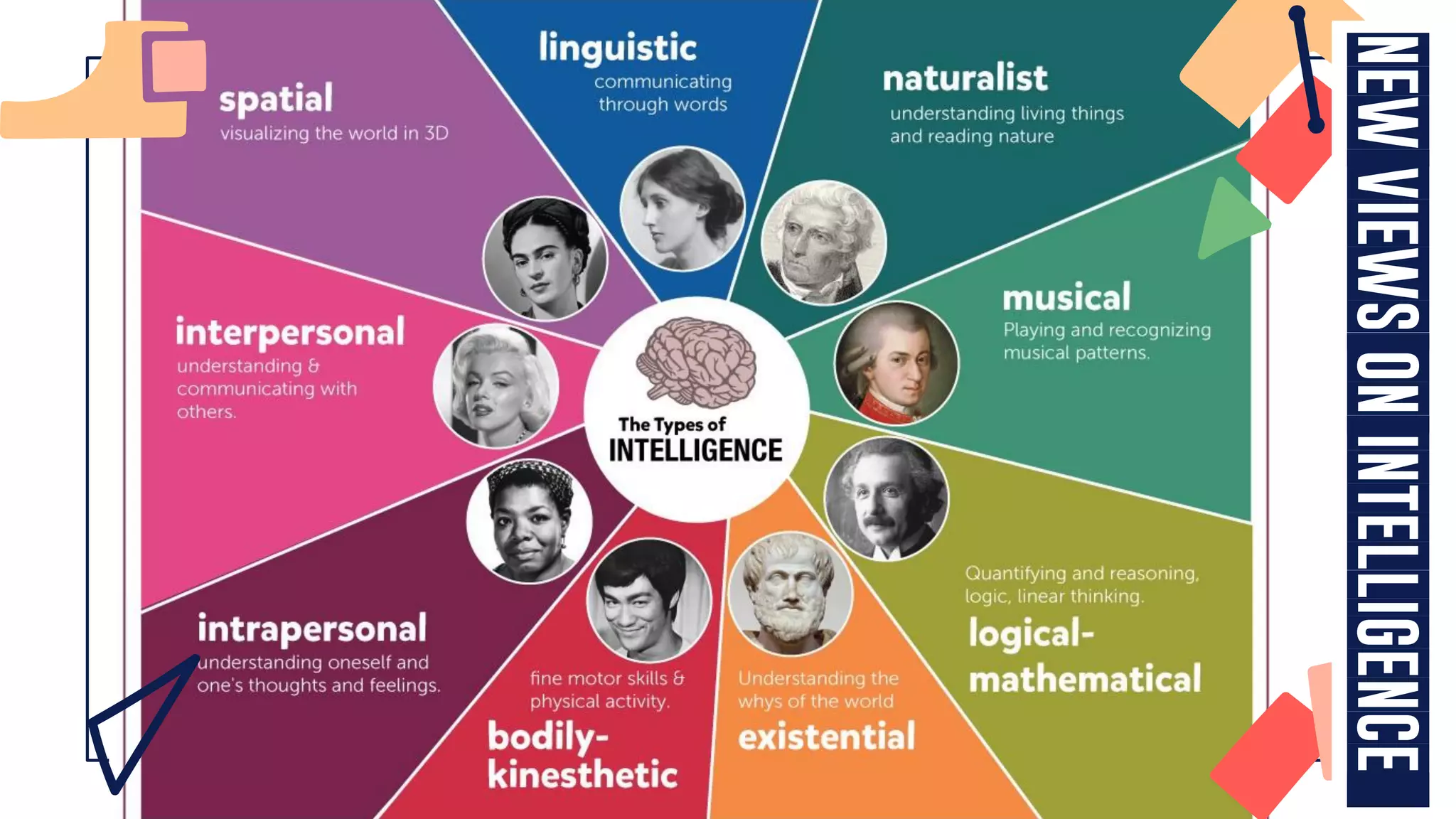 New
Views
on
Intelligence
 