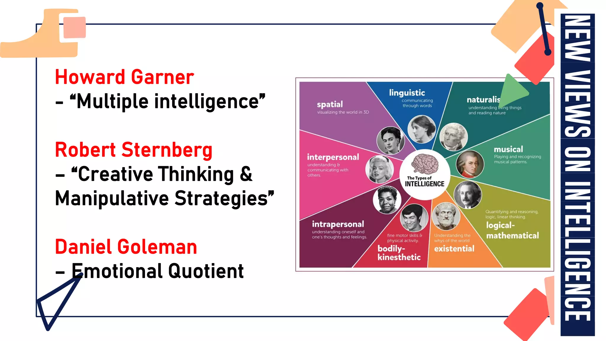 New
Views
on
Intelligence
Howard Garner
- “Multiple intelligence”
Robert Sternberg
– “Creative Thinking &
Manipulative Strategies”
Daniel Goleman
– Emotional Quotient
 
