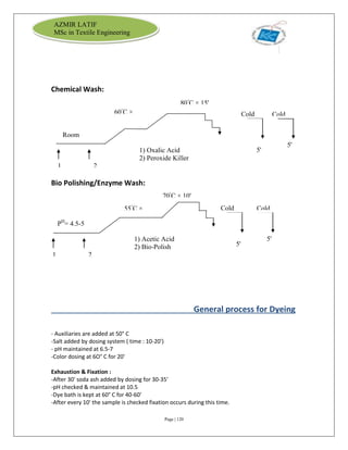 Page | 120
AZMIR LATIF
MSc in Textile Engineering
Chemical Wash:
Bio Polishing/Enzyme Wash:
Dyeing Bath Preparation :
General process for Dyeing
- Auxiliaries are added at 50° C
-Salt added by dosing system ( time : 10-20')
- pH maintained at 6.5-7
-Color dosing at 6O° C for 20'
Exhaustion & Fixation :
-After 30' soda ash added by dosing for 30-35'
-pH checked & maintained at 10.5
-Dye bath is kept at 60° C for 40-60'
-After every 10' the sample is checked fixation occurs during this time.
Cold
Wash
Cold
Wash
5'
5'
PH
= 4.5-5
55▫
C ×
60'
70▫
C × 10'
1 2
1) Acetic Acid
2) Bio-Polish
Cold
Wash
Cold
Wash
5'
5'
Room
Temperature
60▫
C ×
5'
80▫
C × 15'
1 2
1) Oxalic Acid
2) Peroxide Killer
 