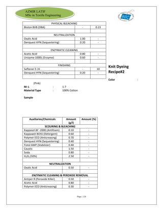 Page | 124
AZMIR LATIF
MSc in Textile Engineering
Knit Dyeing
Recipe#2
Color :
(Pink)
M: L : 1:7
Material Type : 100% Cotton
Sample
Auxiliaries/Chemicals Amount
(g/l)
Amount (%)
SCOURING & BLEACHING
Kappasol AF -2000 (Antifoam) 0.10 -
Kappawet BOSS (Detergent) 0.60 -
Polymer ECO (Anticreasing) 0.70 -
Denquest HYN (Sequestering) 0.40 -
Fistol AWP (Stabilizer) 0.40 -
Caustic 1.50 -
Soda 0.80 -
H2O2 (50%) 2.50 -
NEUTRALIZATION
Oxalic Acid 0.50 -
ENZYMATIC CLEANING & PEROXIDE REMOVAL
Antiper R (Peroxide Killer) 0.50 -
Acetic Acid 0.80 -
Polymer ECO (Anticreasing) 0.30 -
PHYSICAL BLEACHING
Bluton BVB (OBA) - 0.23
NEUTRALIZATION
Oxalic Acid 1.00 -
Denquest HYN (Sequestering) 0.20 -
ENZYMATIC CLEANING
Acetic Acid 0.80 -
Unizyme 1000L (Enzyme) 0.60 -
FINISHING
Softener E-31 - 10
Denquest HYN (Sequestering) 0.20 -
 