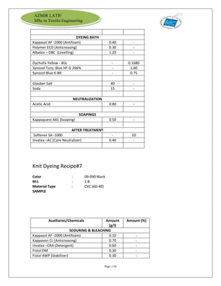 Page | 130
AZMIR LATIF
MSc in Textile Engineering
DYEING BATH
Kappasol AF -2000 (Antifoam) 0.40 -
Polymer ECO (Anticreasing) 0.30 -
Albatex – DBC (Levelling) 1.20 -
Dychufix Yellow - 4GL - 0.1680
Synozol Turq. Blue HF-G 266% - 1.40
Synozol Blue K-BR - 0.75
Glauber Salt 40 -
Soda 15 -
NEUTRALIZATION
Acetic Acid 0.80 -
SOAPINGS
Kappaquest A41 (Soaping) 0.50 -
AFTER TREATMENT
Softener SA -1000 - 10
Invatex –AC (Core Neutralizer) 0.40 -
Knit Dyeing Recipe#7
Color : 09-090 Black
M:L : 1:8
Material Type : CVC (60-40)
SAMPLE
Auxiliaries/Chemicals Amount
(g/l)
Amount (%)
SCOURING & BLEACHING
Kappasol AF -2000 (Antifoam) 0.10 -
Kappavon CL (Anticreasing) 0.70 -
Invatex –CRA (Detergent) 0.60 -
Fistol DM 0.30 -
Fistol AWP (Stabilizer) 0.30 -
 