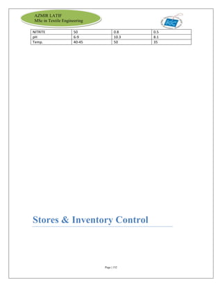 Page | 152
AZMIR LATIF
MSc in Textile Engineering
NITRITE 50 0.8 0.5
pH 6-9 10.3 8.1
Temp. 40-45 50 35
Stores & Inventory Control
 