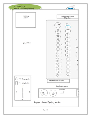 Page | 30
AZMIR LATIF
MSc in Textile Engineering
15
16
17
7
718
8
19
20
0
21
22
2
3
3
3
3
2
4
2
5
2
6
2
7
 