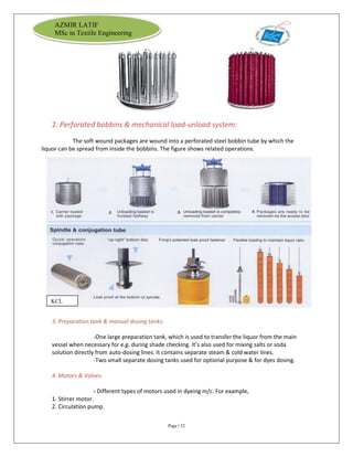 Page | 32
AZMIR LATIF
MSc in Textile Engineering
2. Perforated bobbins & mechanical load-unload system:
The soft wound packages are wound into a perforated steel bobbin tube by which the
liquor can be spread from inside the bobbins. The figure shows related operations.
3. Preparation tank & manual dosing tanks:
-One large preparation tank, which is used to transfer the liquor from the main
vessel when necessary for e.g. during shade checking. It’s also used for mixing salts or soda
solution directly from auto-dosing lines. It contains separate steam & cold water lines.
-Two small separate dosing tanks used for optional purpose & for dyes dosing.
4. Motors & Valves:
- Different types of motors used in dyeing m/c. For example,
1. Stirrer motor.
2. Circulation pump.
KCL
 