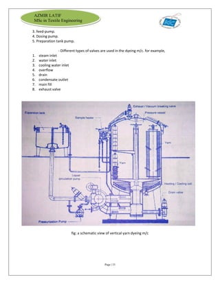 Page | 33
AZMIR LATIF
MSc in Textile Engineering
3. feed-pump.
4. Dosing pump.
5. Preparation tank pump.
- Different types of valves are used in the dyeing m/c. for example,
1. steam inlet
2. water inlet
3. cooling water inlet
4. overflow
5. drain
6. condensate outlet
7. main fill
8. exhaust valve
fig: a schematic view of vertical yarn dyeing m/c
 