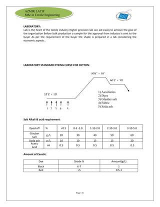 Page | 41
AZMIR LATIF
MSc in Textile Engineering
LABORATORY:
Lab is the heart of the textile industry Higher precision lab can aid easily to achieve the goal of
the organization Before bulk production a sample for the approval from industry is sent to the
buyer As per the requirement of the buyer the shade is prepared in a lab considering the
economic aspects .
LABORATORY STANDARD DYEING CURVE FOR COTTON:
Salt Alkali & acid requirement:
Dyestuff % <0.5 0.6 -1.0 1.10-2.0 2.10-3.0 3.10-5.0
Glauber
Salt
g /L 20 30 40 50 60
Soda ash g /L 10 10 15 15 20
Acetic
Acid
ml 0.5 0.5 0.5 0.5 0.5
Amount of Caustic:
Dye Shade % Amount(g/L)
Black 6-7 1
Red >5 0.5-1
35▫
C × 10'
60▫
C × 30'
1 2 3 4 5
1) Auxiliaries
2) Dyes
3) Glauber salt
4) Fabric
5) Soda ash
80▫
C × 10'
 