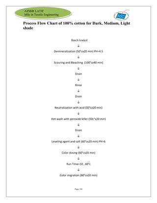Page | 44
AZMIR LATIF
MSc in Textile Engineering
Process Flow Chart of 100% cotton for Dark, Medium, Light
shade
Batch loaded
↓
Demineralization (50°cx20 min) PH=4.5
↓
Scouring and Bleaching (100°cx40 min)
↓
Drain
↓
Rinse
↓
Drain
↓
Neutralization with acid (50°cx20 min)
↓
Hot wash with peroxide killer (50c°x20 min)
↓
Drain
↓
Leveling agent and salt (60°cx20 min) PH=6
↓
Color dosing (60°cx20 min)
↓
Run Time=10 , 60°c
↓
Color migration (80°cx20 min)
 